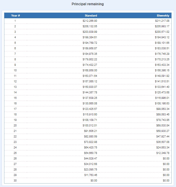 Biweekly Mortgage Payment