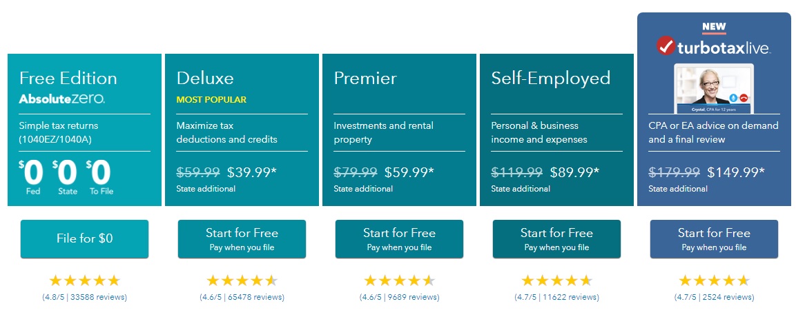 TurboTax Review