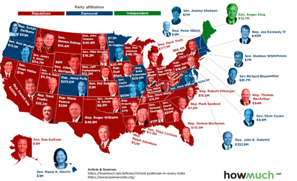 richest_Politician